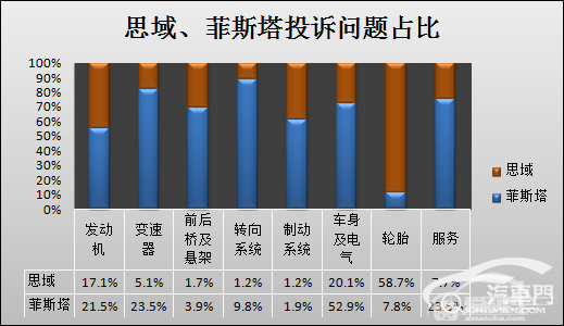 运动型家轿的较量 思域、菲斯塔口碑分析