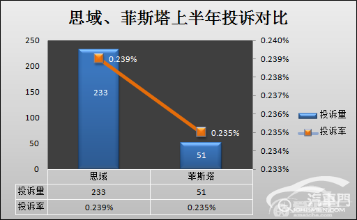 运动型家轿的较量 思域、菲斯塔口碑分析