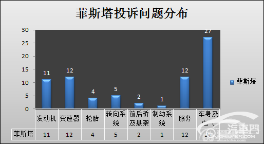 运动型家轿的较量 思域、菲斯塔口碑分析
