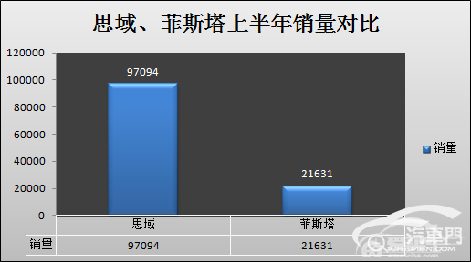 运动型家轿的较量 思域、菲斯塔口碑分析