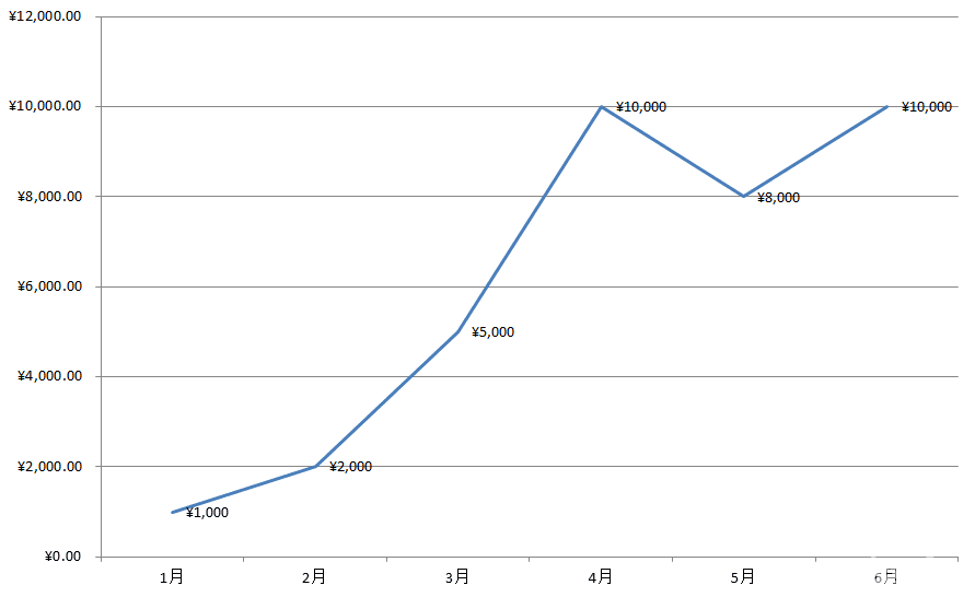 吉利博瑞降3万，红旗H5减2万！自主品牌中型车降价排行榜出炉