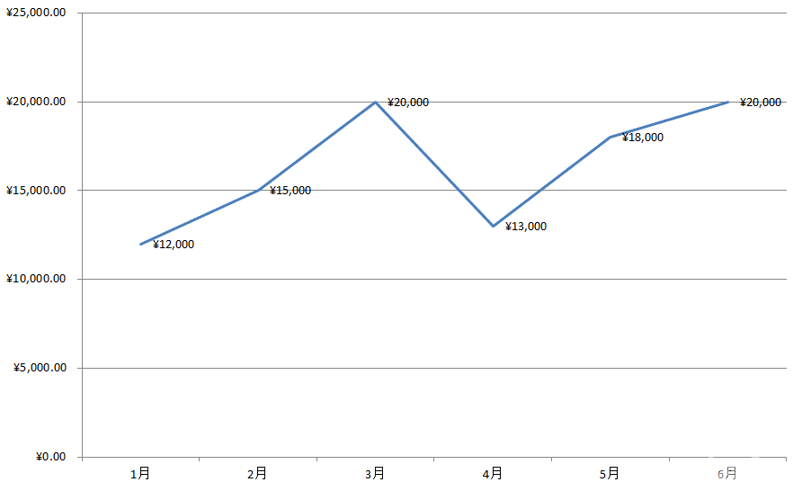 吉利博瑞降3万，红旗H5减2万！自主品牌中型车降价排行榜出炉
