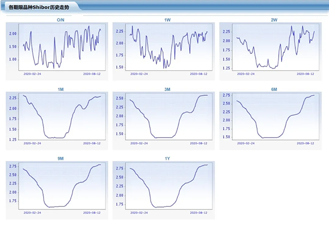 【汽车人】黄金暴跌与整车股上涨