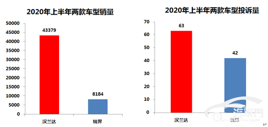 日系与美系较量 热门中型SUV口碑分析