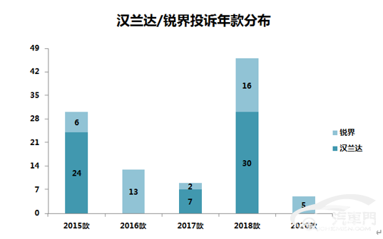日系与美系较量 热门中型SUV口碑分析