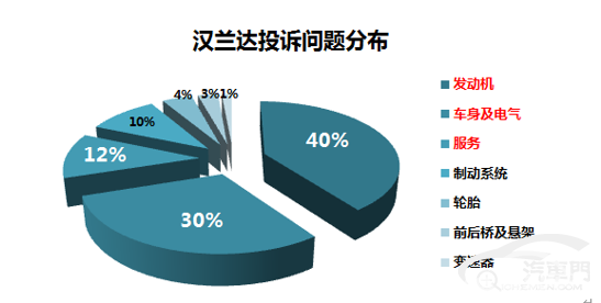 日系与美系较量 热门中型SUV口碑分析