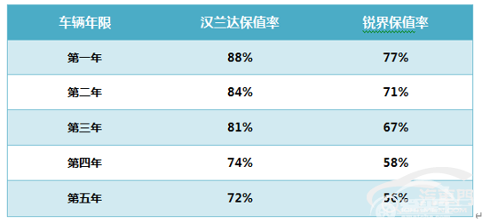日系与美系较量 热门中型SUV口碑分析