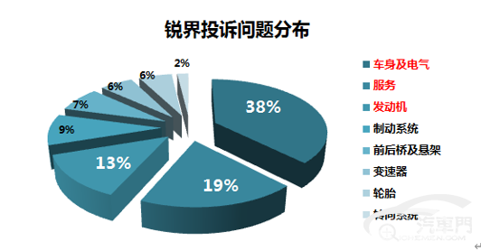 日系与美系较量 热门中型SUV口碑分析