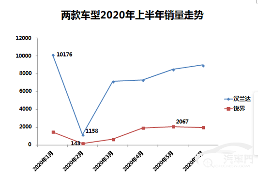 日系与美系较量 热门中型SUV口碑分析