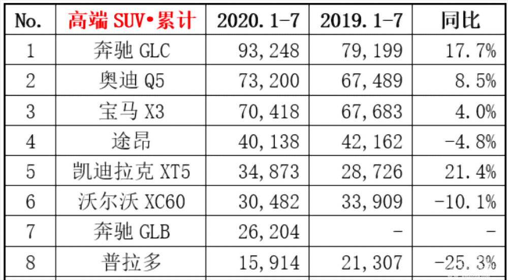 沃尔沃是不是掉进“安全”的坑里了？