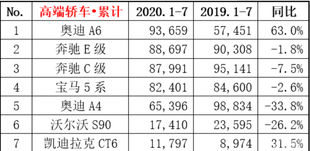 沃尔沃是不是掉进“安全”的坑里了？