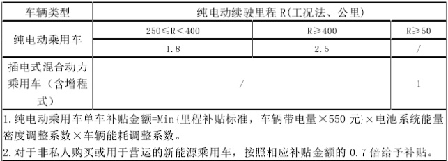 曹德旺：“做新能源汽车一定不能依赖国家补贴”，话虽重但切实际！