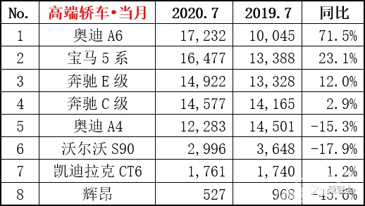 最高优惠10万，奔驰E级低配降至32.98万，准备买C级的要犹豫了