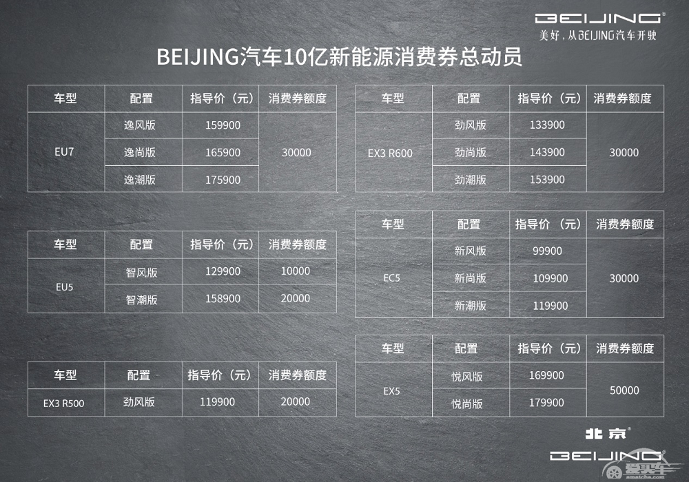 BEIJING汽车推“七夕七折购”福利 17台特价车型限量抢