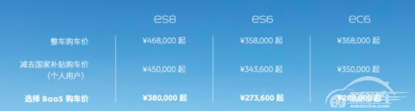 北京申请者超46万，新能源汽车终于被消费者接受了？