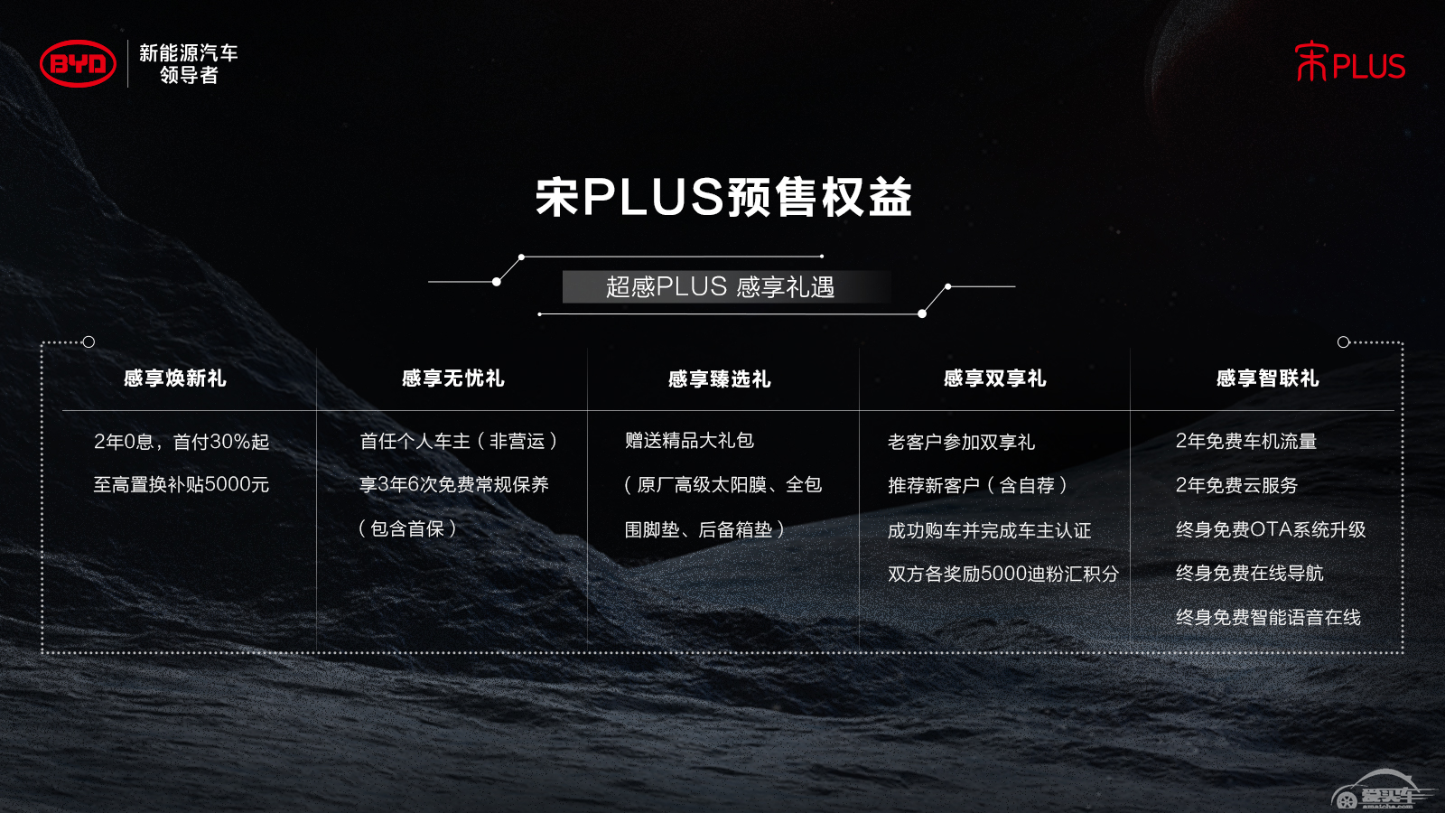 比亚迪宋PLUS正式开启预售，预售价11.88万元——14.68万元