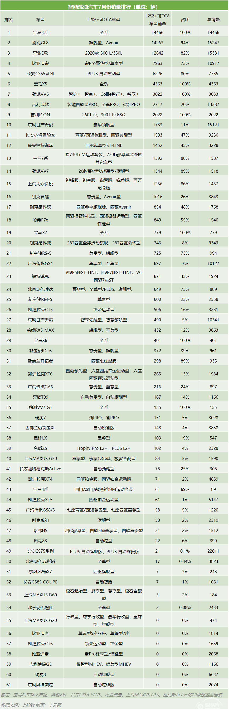 小鹏P7发力,新势力撬动电动汽车市场
