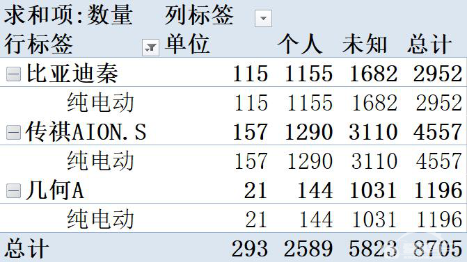 小鹏P7发力,新势力撬动电动汽车市场