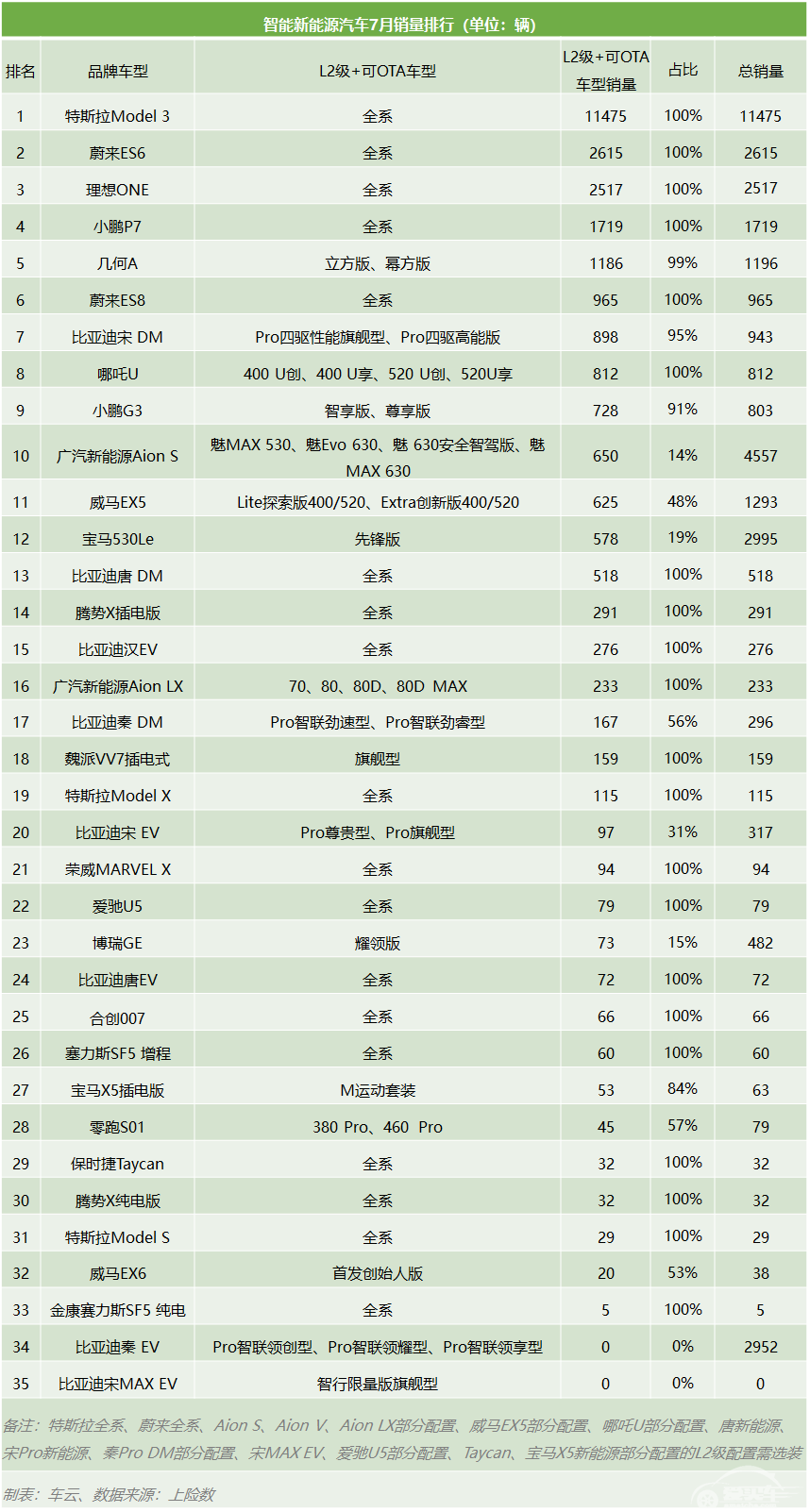 小鹏P7发力,新势力撬动电动汽车市场