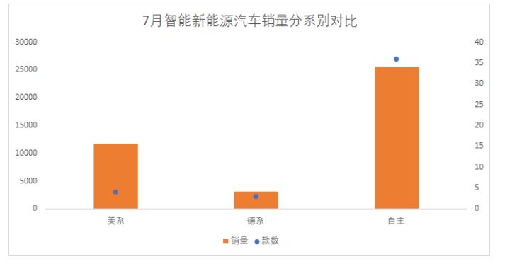 小鹏P7发力,新势力撬动电动汽车市场