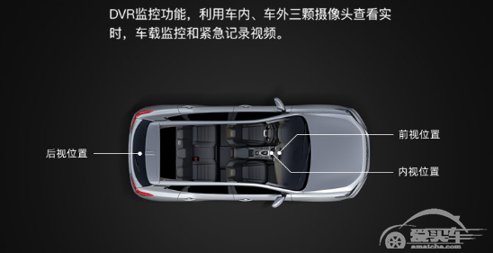 脑力爆棚，VV6以智能科技守WEY驾乘安全