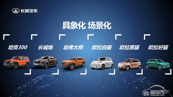 哈弗品牌8月销售56,128辆，同比上涨11.7%