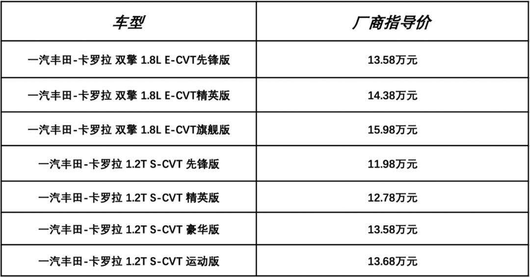 细品一汽丰田-卡罗拉，到底该选混动还是小排涡轮？