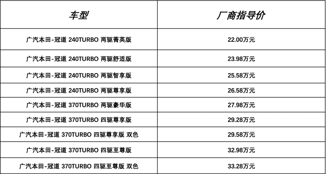 日系中型SUV扛鼎之作，广汽本田-冠道最优选购方案
