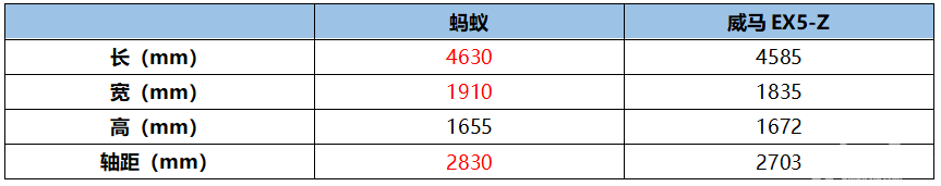 全铝车身+后置后驱 蚂蚁对比威马EX5-Z 实力更全能优秀