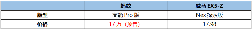 全铝车身+后置后驱 蚂蚁对比威马EX5-Z 实力更全能优秀