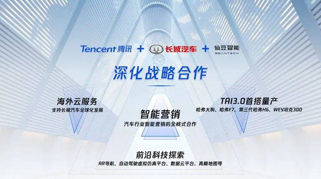  转型全球化科技出行公司行动中 长城汽车与腾讯、仙豆智能战略合 