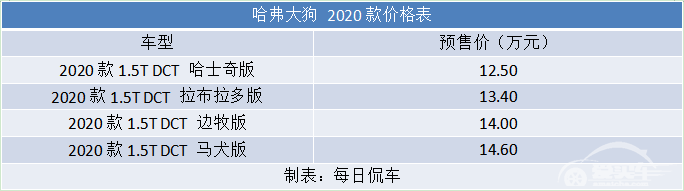造型硬朗复古 内饰有越野感也有科技感 哈弗大狗实拍简评
