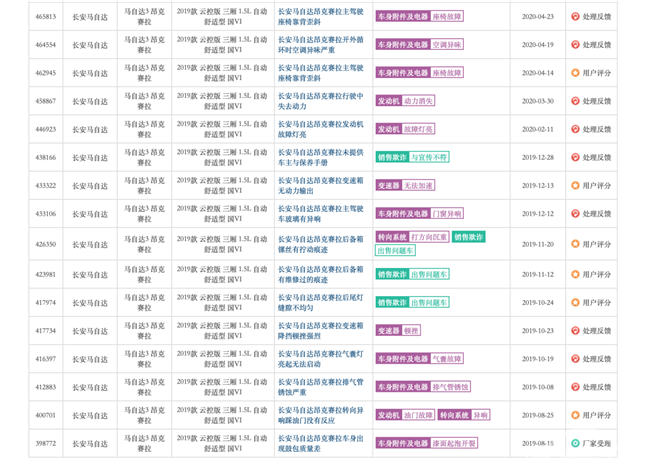 三年召回量远超去年销售量 长安马自达再现发动机熄火门