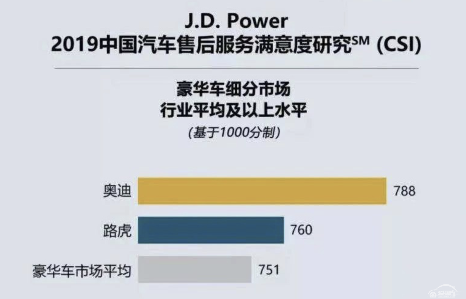 捷豹路虎朱恒利：卫士不拼销量，回归原点拼服务