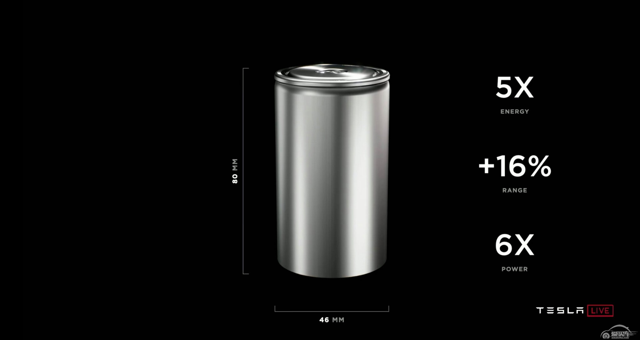 特斯拉着力降低电池成本，但看起来并无新意