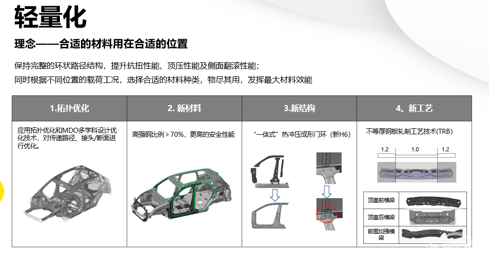 坐拥5大优势，柠檬平台将开启中国自主品牌平台化时代