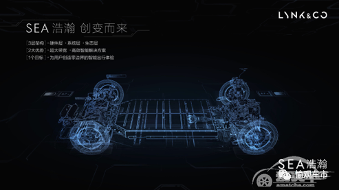 安聪慧自称“首席用户体验官”：投180亿造浩瀚架构领跑自动驾