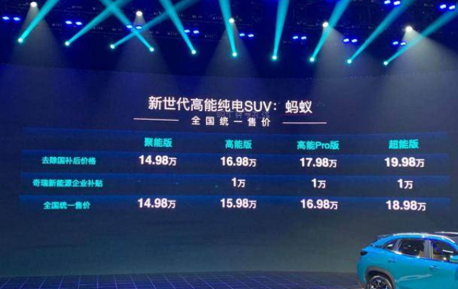 起售不到15万续航510km！奇瑞蚂蚁值不值得买？