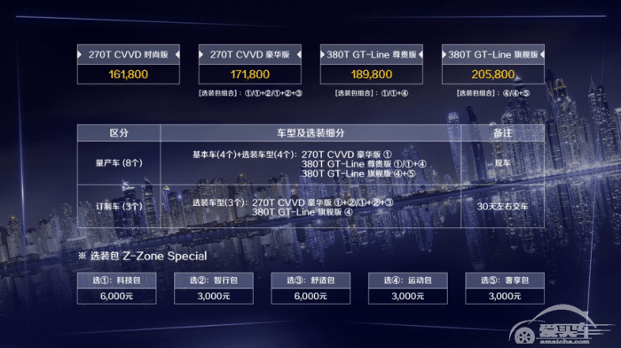 最值得入手的是顶配？凯酷(ALL NEW K5)应该买哪一款？