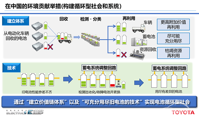 【汽车人】根植中国，丰田以初心赢未来