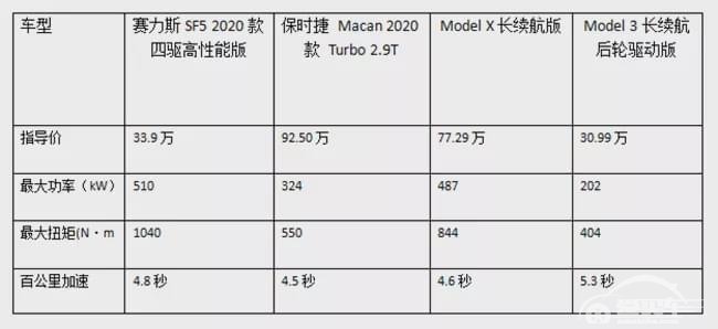 上打特斯拉下打保时捷 用过金康赛力斯SF5才知黑科技是这样