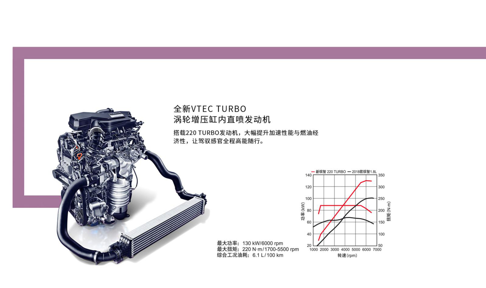 小型SUV里的钢炮，新缤智到底有硬核？