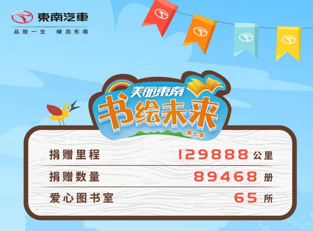 情满书室 爱暖人心，“美丽东南 书绘未来”让梦