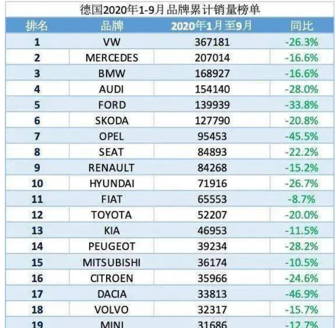  热销车型对比：德系车在中国这么受欢迎，看看德国人都买什么车? 