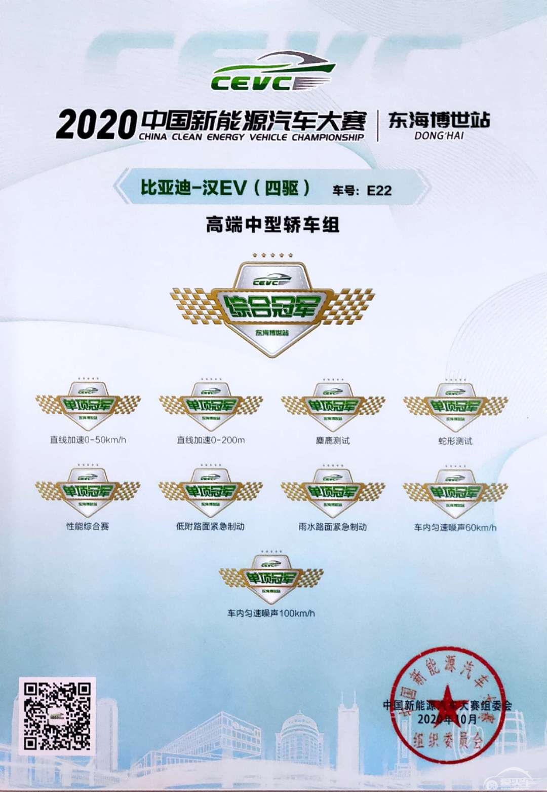 包揽13项第一， 汉EV力压同级对手登顶CEVC大赛