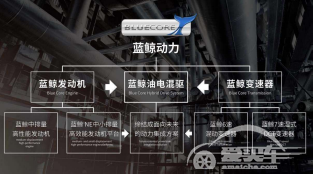 长安汽车喜获“中国汽车工业科学技术奖”一等奖，奖项数量行业第一！