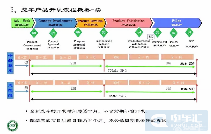 恒大新车开发内幕:从研发到试生产仅用了N月