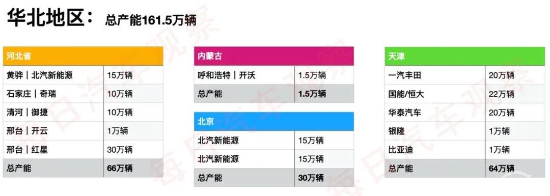 各地新能源产能大起底：广东江苏投产项目最多，发改委确实该出手了