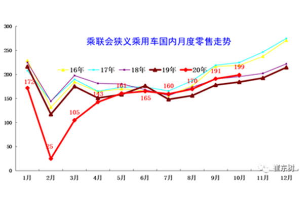  2021年乘用车市场乐观中要谨慎|崔东树 