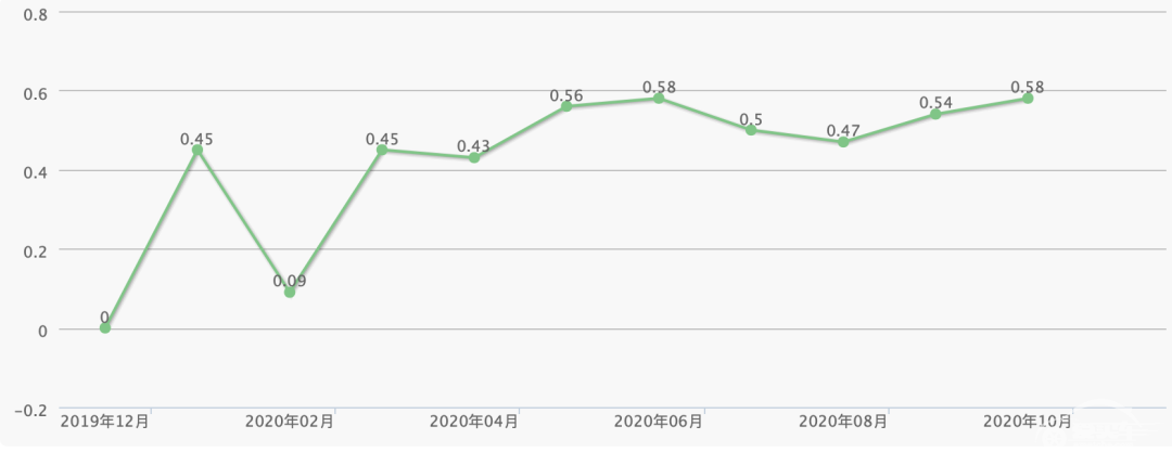 这台最特别的奔驰，要不别买，要买就买顶配